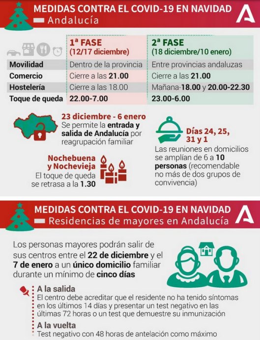 covid restricciones