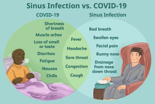 sinus vs covid