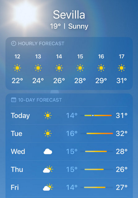 feria forecast